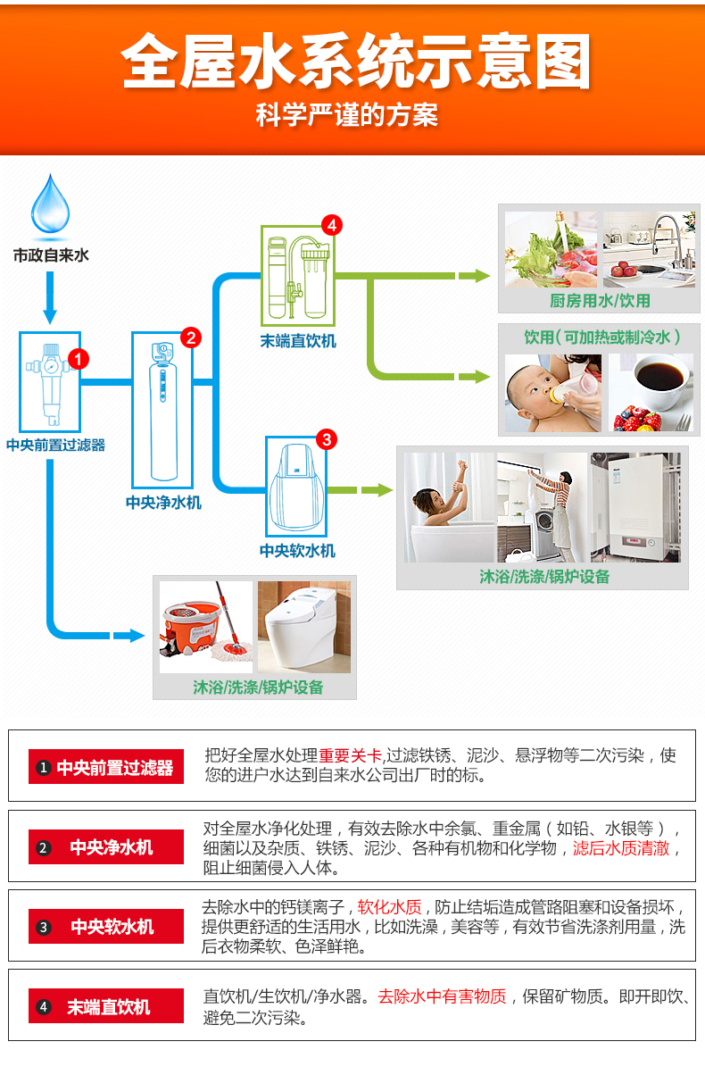 青岛全屋净水设备