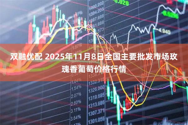 双融优配 2025年11月8日全国主要批发市场玫瑰香葡萄价格行情